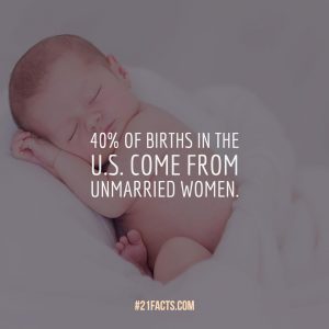 40% of Births in the US come from unmarried women