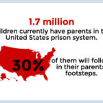 10 Facts About Juvenile Justice & Crime Everyone Should Know
