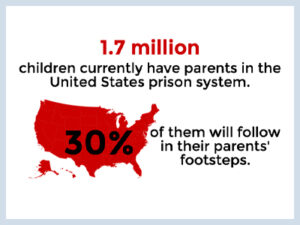 10 Facts About Juvenile Justice & Crime Everyone Should Know