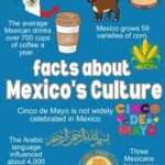 Interesting Facts About Mexico: Culture Colors & Living History
