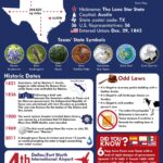 10 Fun Facts About Texas: Lone Star State Surprises