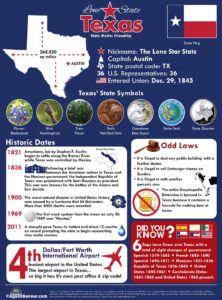 10 Fun Facts About Texas: Lone Star State Surprises