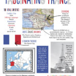 Interesting Fun Facts About France: Romance Food & French Flair