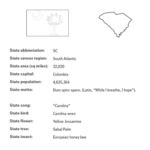 Amazing Facts About South Carolina Every Local Should Know