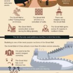 Great Wall of China Facts That Every Traveler Should Know