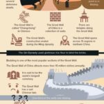 Good Facts About the Great Wall of China You’ll Find Fascinating