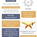 Fun Facts About Islam Religion: Culture Faith & Fascinating Traditions