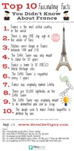 10 Amazing Facts About France: Food Fashion & Fascinating History