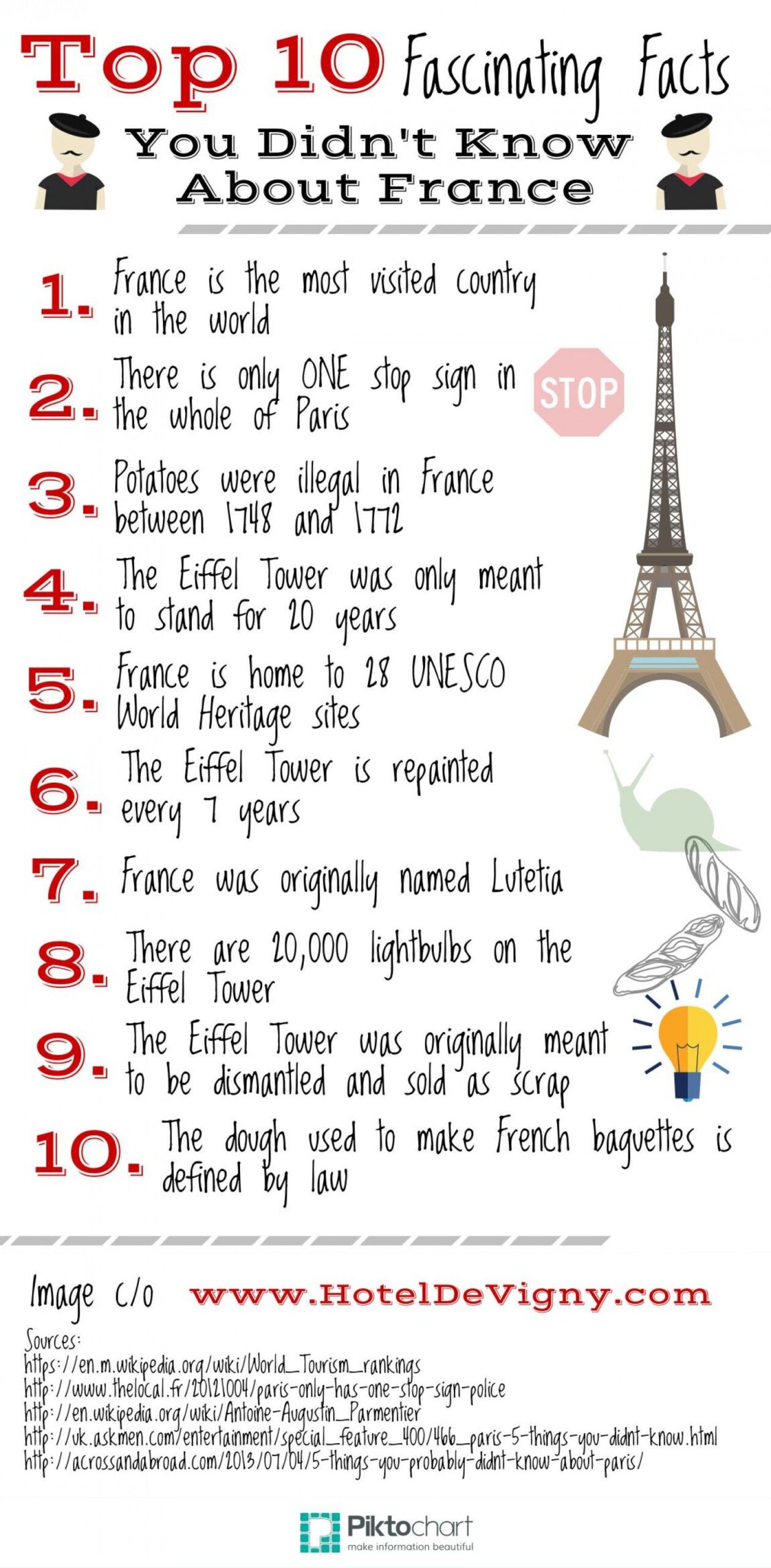 Interesting Facts About France: Food Fashion & Fun Trivia