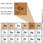 Weird Facts About Copper: The Metal with a Mysterious Past