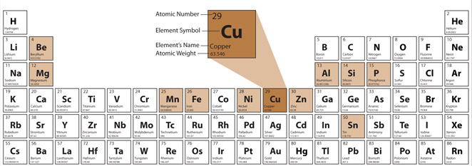 Fun Facts About Copper: The Metal with Magic