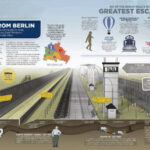 3 Facts About How People Escaped Across the Berlin Wall