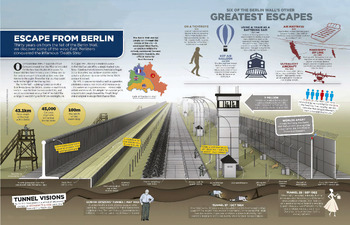 3 Facts About How People Escaped Across the Berlin Wall