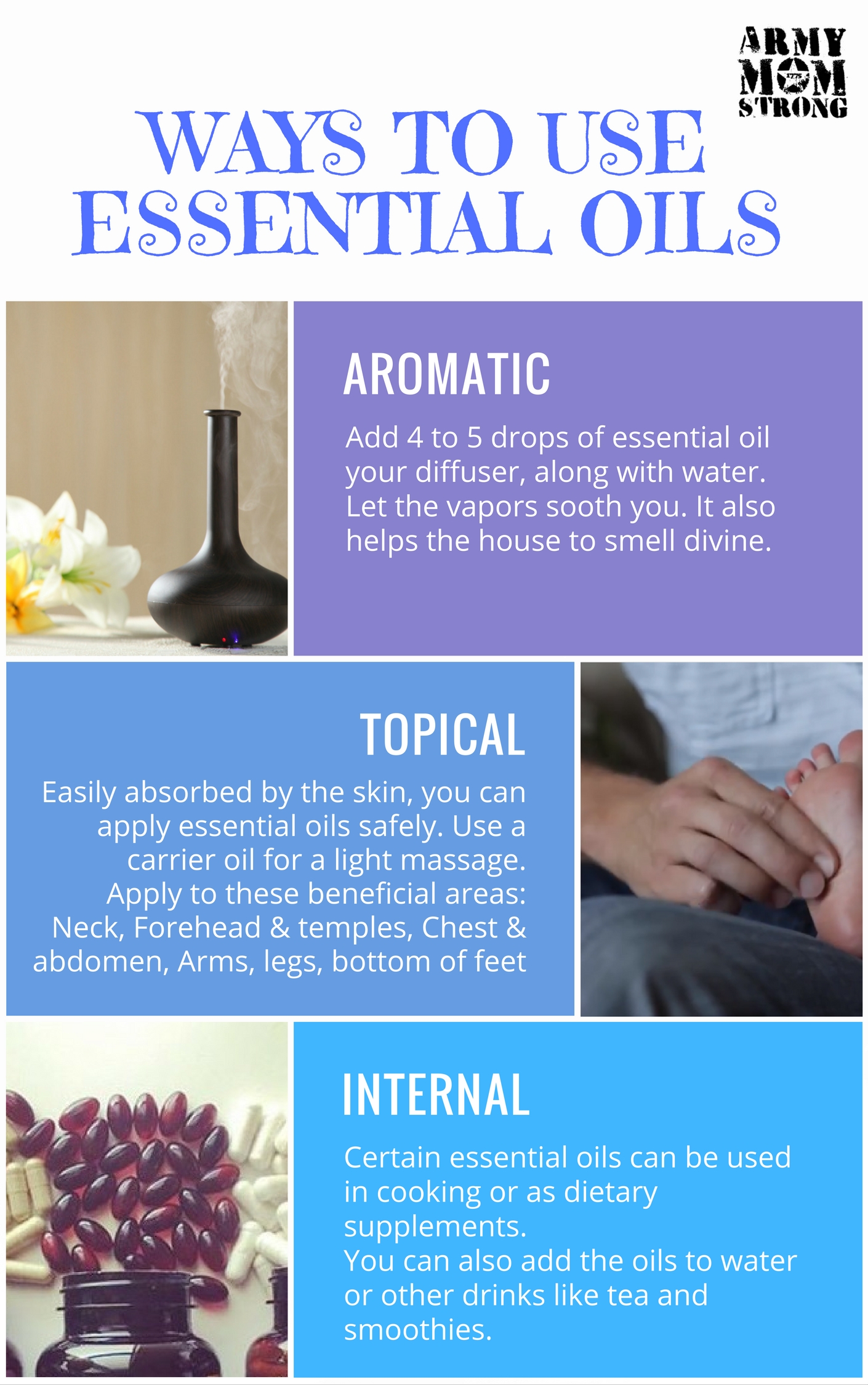 Facts About the Army: Strength Service & Essential History